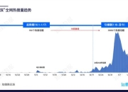 “冷资源”赋能“热经济”，解析哈尔滨的出圈之路