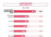 2024女性健康影响力洞察报告