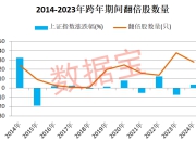 最牛跨年龙头暴涨超13倍 谁是下一个？