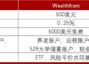 招商银行李关政等：买方收费路在何方——美国投顾发展的启示(上)