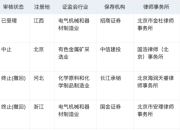 年内第二单！深交所IPO受理再开闸，力源海纳拟募资11亿冲击创业板