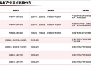 一些地方推进碳达峰聚焦这个关键领域，钙钛矿能“挖”多深｜记者观察