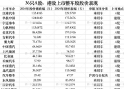 2024整车股涨跌盘点：传统车企“大反攻”，造车新势力表现欠佳