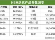 全球首个第六代HBM！三星完成HBM4内存逻辑芯片设计：4nm工艺、性能大爆发